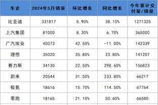 迪马：那不勒斯有意佛罗伦萨中场A-巴拉克，提议租借+有条件买断